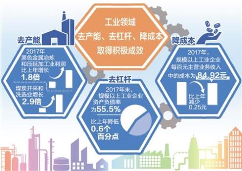 財(cái)政部：1—9月，國有企業(yè)營業(yè)總收入421125億元，其中，中央企業(yè)246466.1億元，地方國有企業(yè)174658.9億元