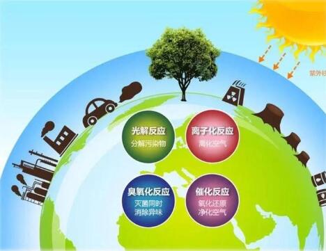 空氣凈化器市場前景廣闊，質(zhì)量好才是硬道理???