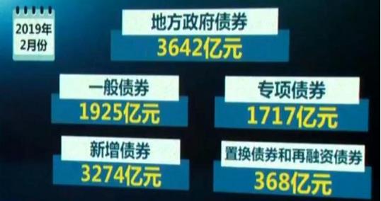 財(cái)政部：今年2月份，全國(guó)發(fā)行地方政府債券3642億元