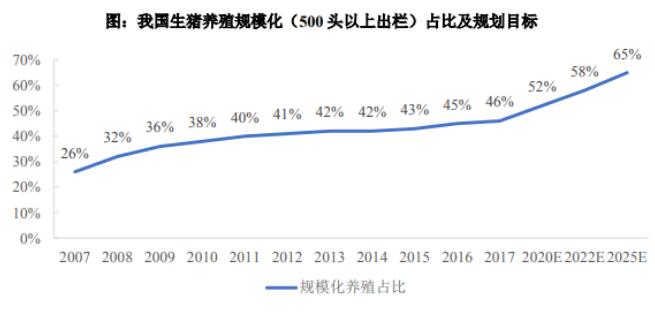 生豬標準化和規(guī)?；B(yǎng)殖市場分析-中金普華產業(yè)研究院