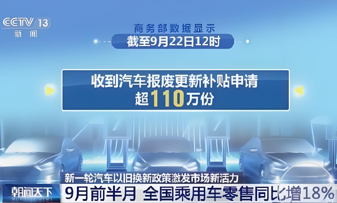 最新數(shù)據(jù)顯示，汽車以舊換新信息平臺(tái)累計(jì)登記注冊(cè)用戶數(shù)超164萬個(gè)