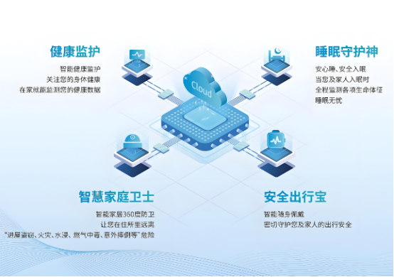 我國智慧健康養(yǎng)老產(chǎn)業(yè)雖快速發(fā)展，但仍存不足
